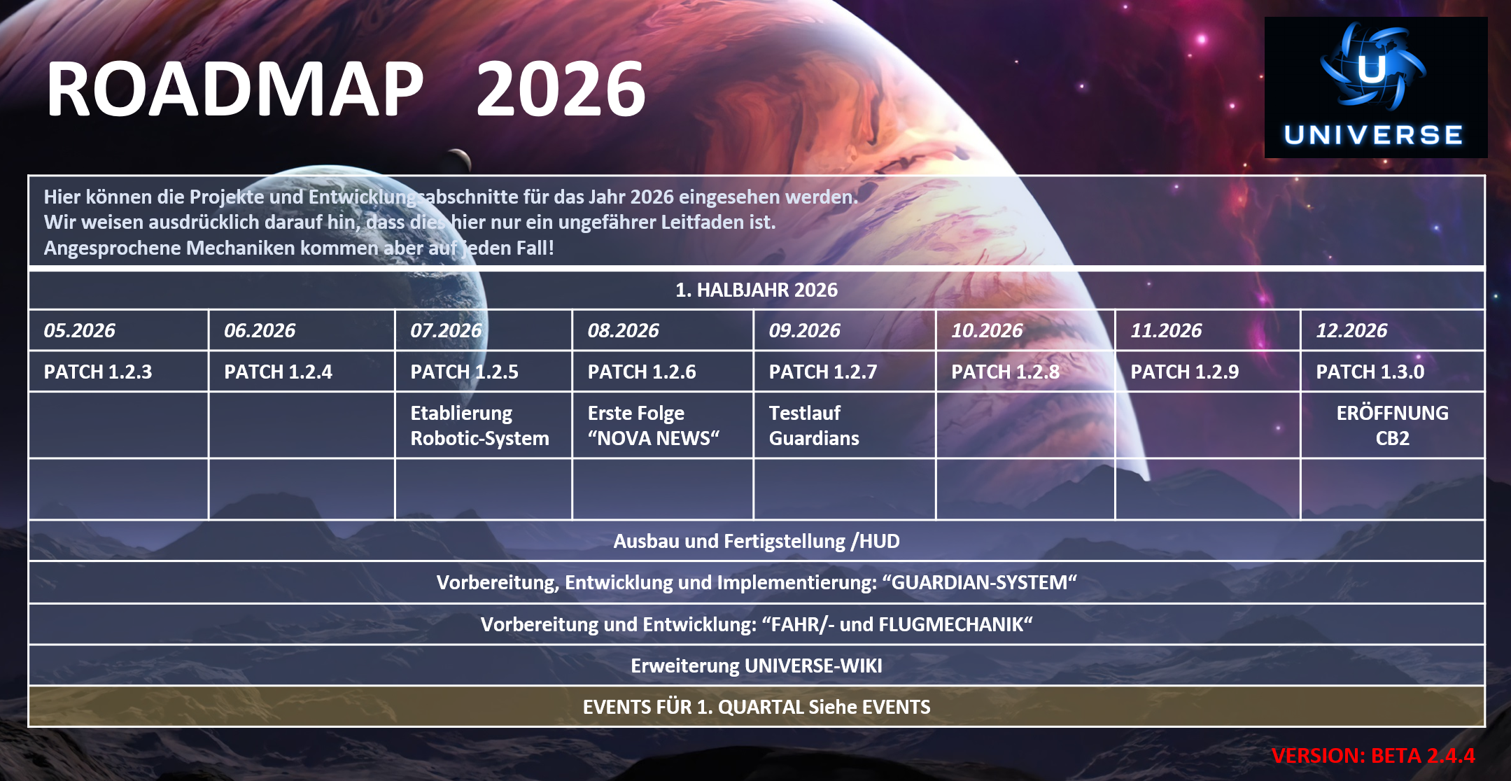 Roadmap